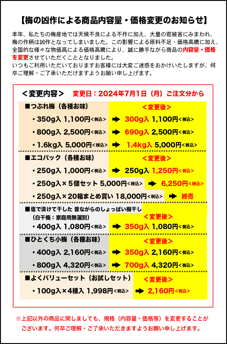 Ԃ~EGRpbNiύX̂m点